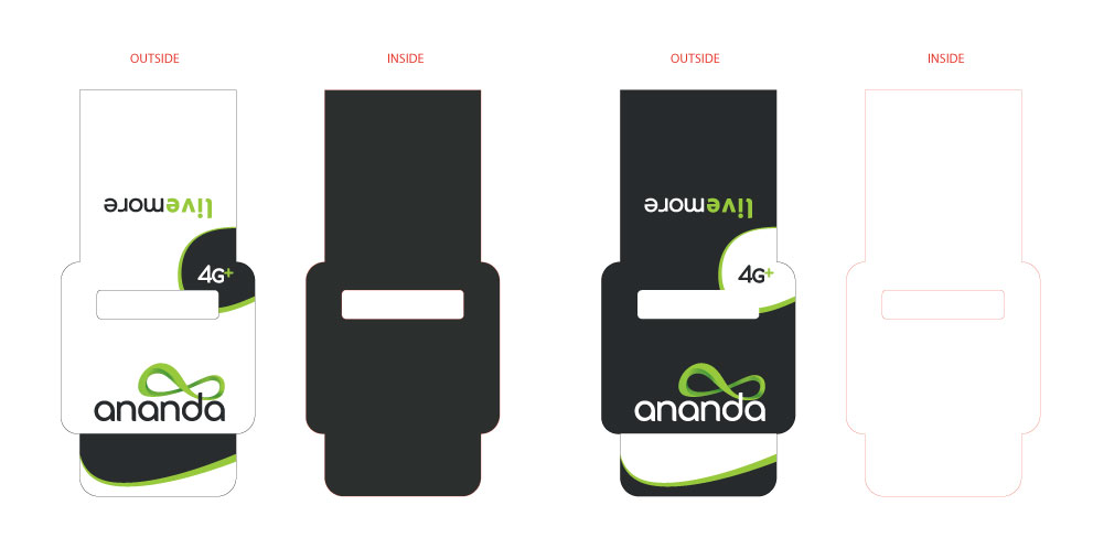Ananda SIM Sleeve Bundle