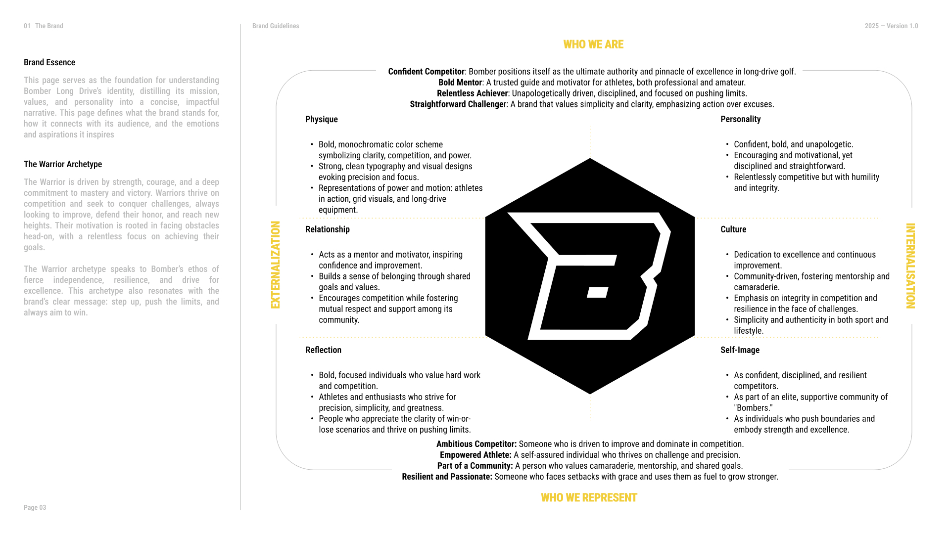Bomber — Identity Chart