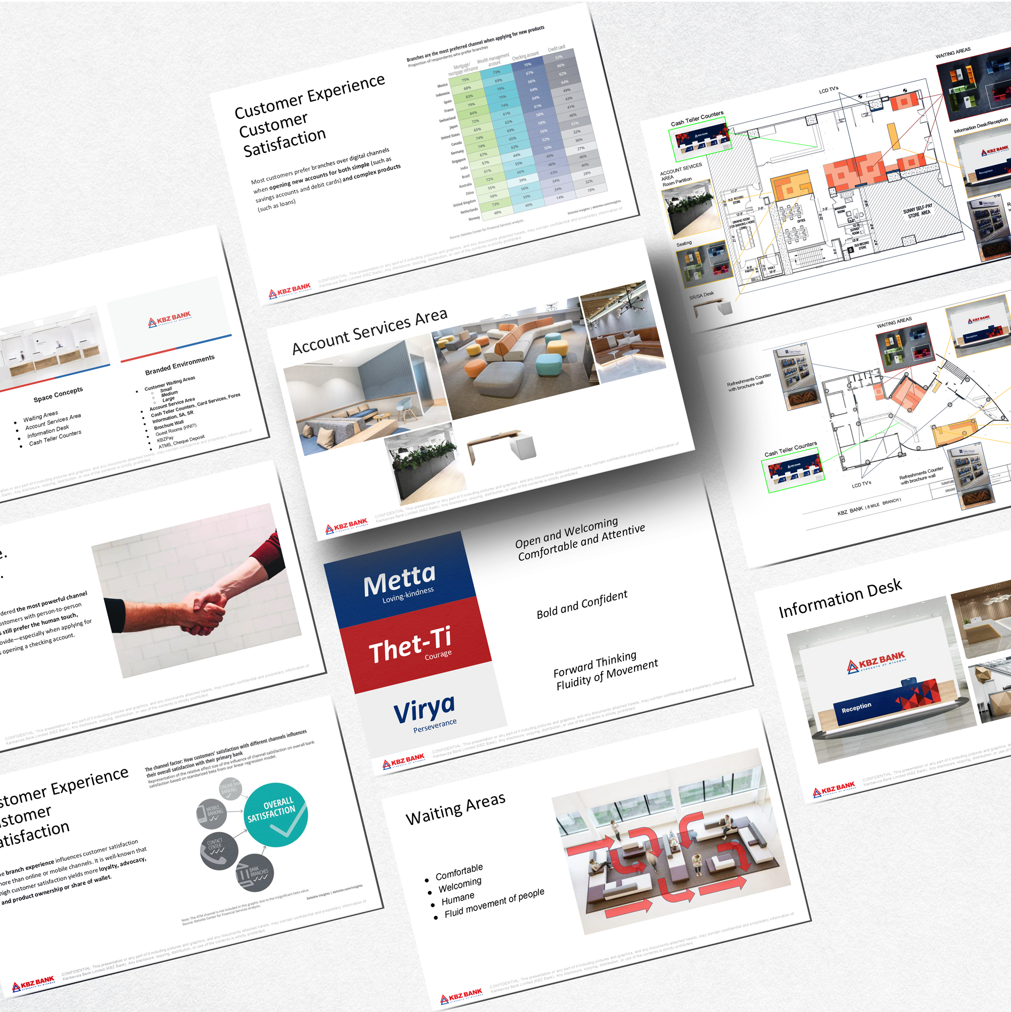 KBZ Bank Branch Design