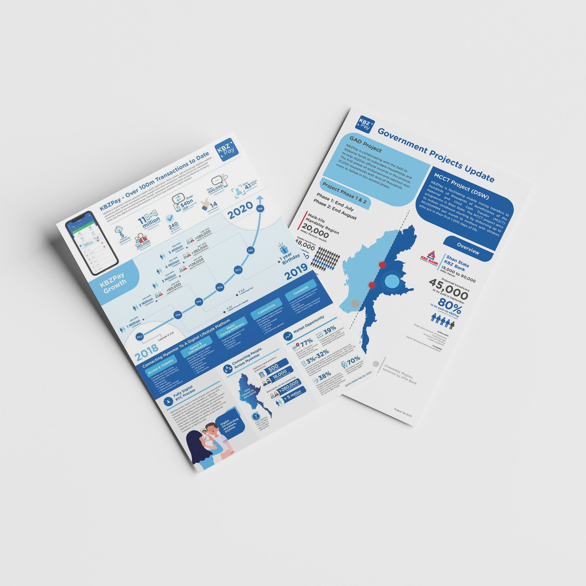 KBZPay Infographics